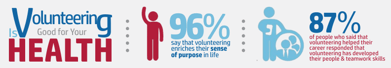 Is Volunteering Good for Your Health?