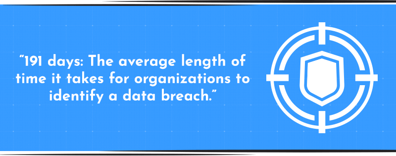 191 days: The average length of time it takes for organizations to identify a data breach.
