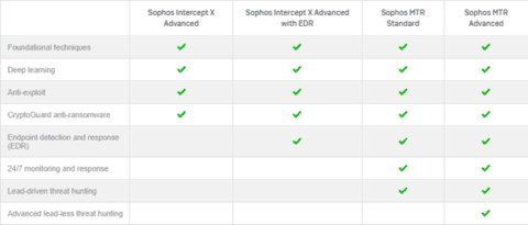 The Acronym Soup of Endpoint Security – AV/NGAV/EDR/MDR - Axxys ...